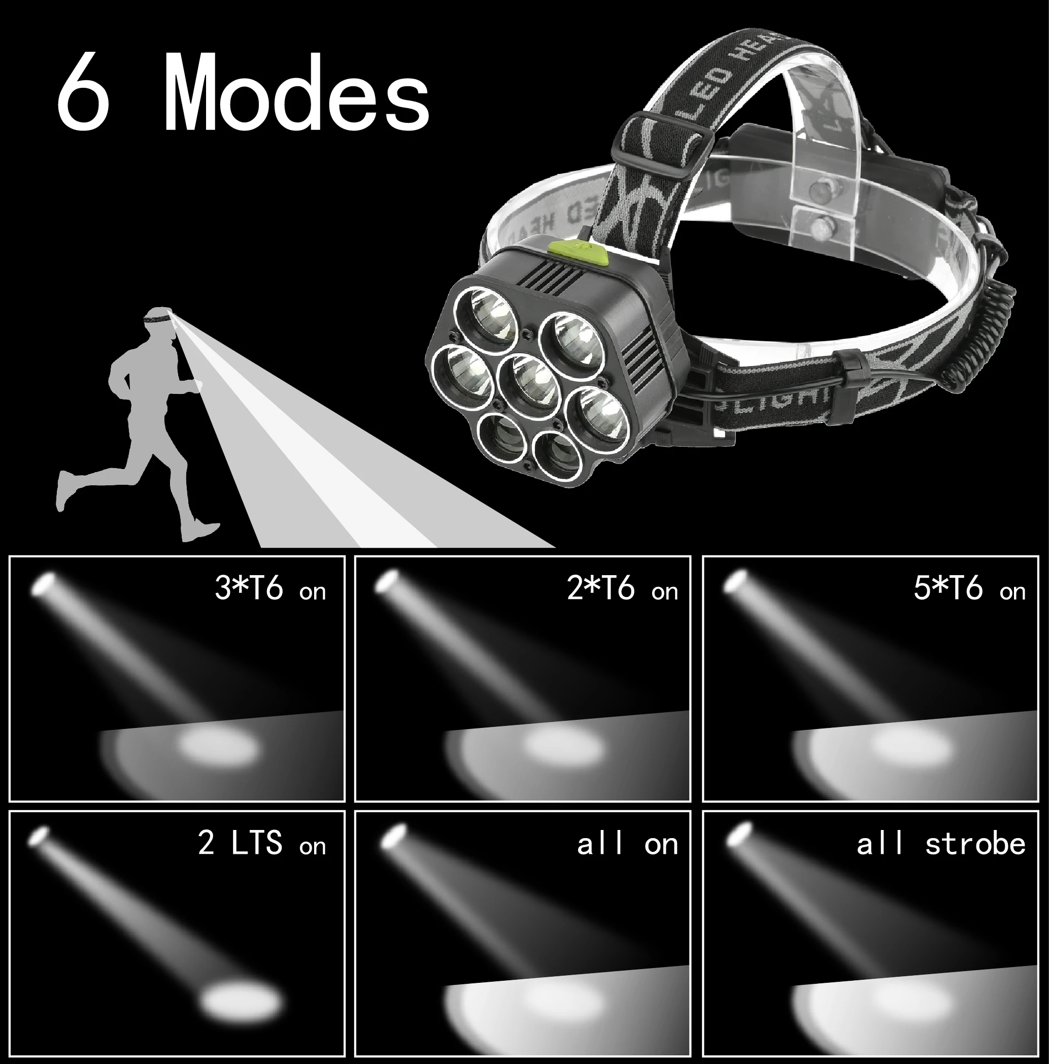 20000 мл фар 5 * XML T6 + 2 XPE светодиодный налобный фонарь 6 режима лампа USB зарядки факел