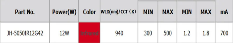 12 Вт 940nm инфракрасный светодиодный IR светодиодный 42mil чипы применение камера инфракрасного освещения медицинский светильник