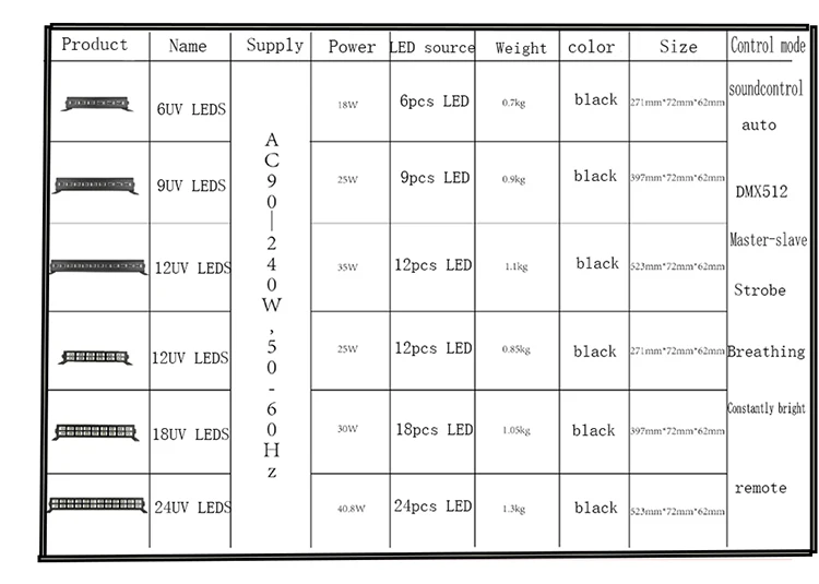 UV dmx stage light LED violet dj laser light club disco wallwash lighting for Halloween party remote purple par light (10)