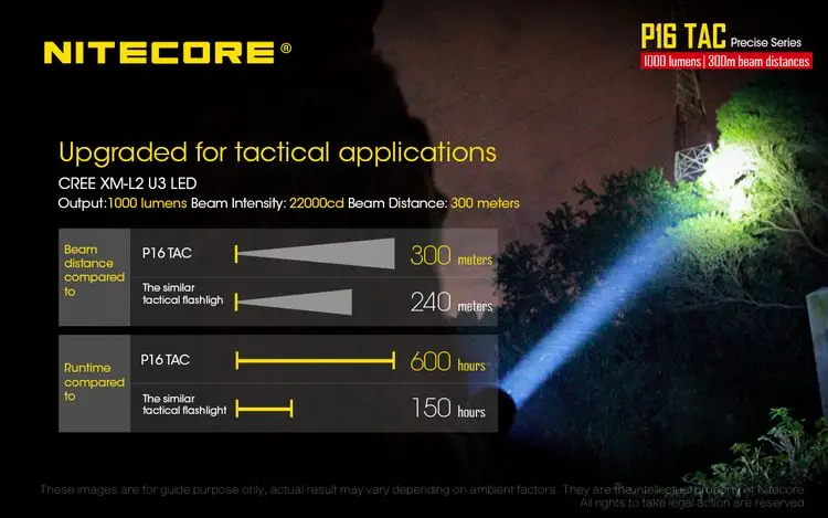 2019 Nitecore P16TAC 1000LMs CREE XM-L2 U3 светодиодный тактический фонарь с 18650 Перезаряжаемые Батарея Охота поисковый фонарь