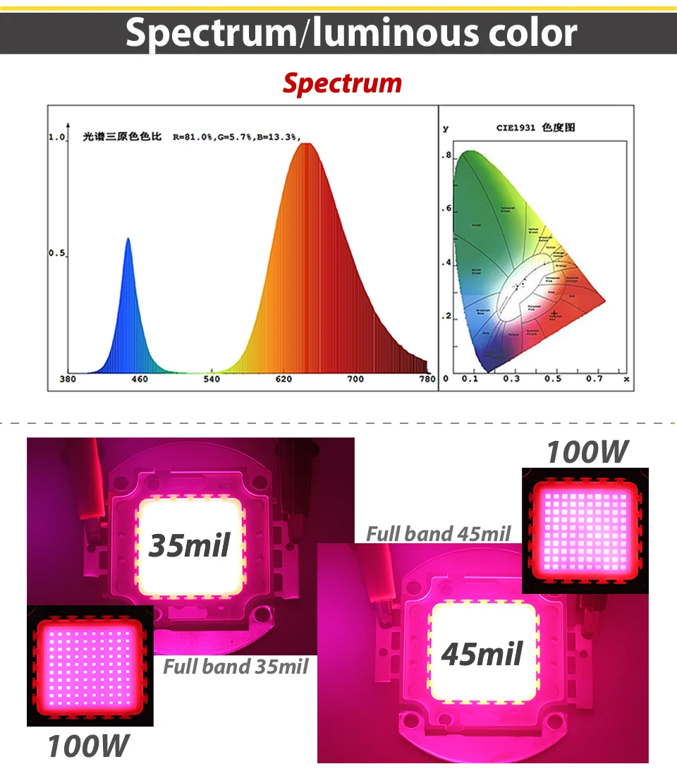 Hontiey рост растений полный спектр высокая мощность светодиодные чипы освещение бусины 380-840Nm 1 3 5 10 20 30 50 100 Вт 30 45 мил сад