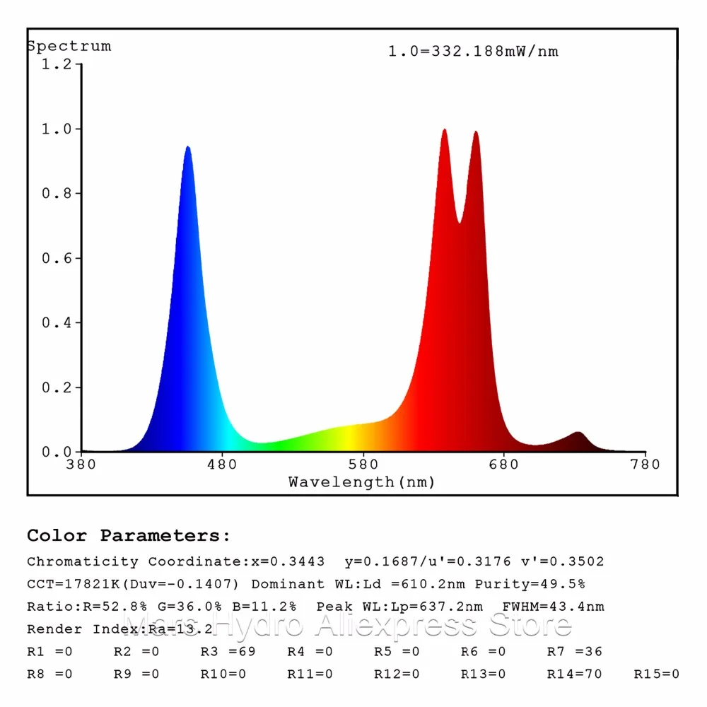 Mars гидро Полный спектр отражатель 300 Вт Светодиодный светильник для выращивания и 1680D 70*70*160 тент для выращивания, гидропоника лампа