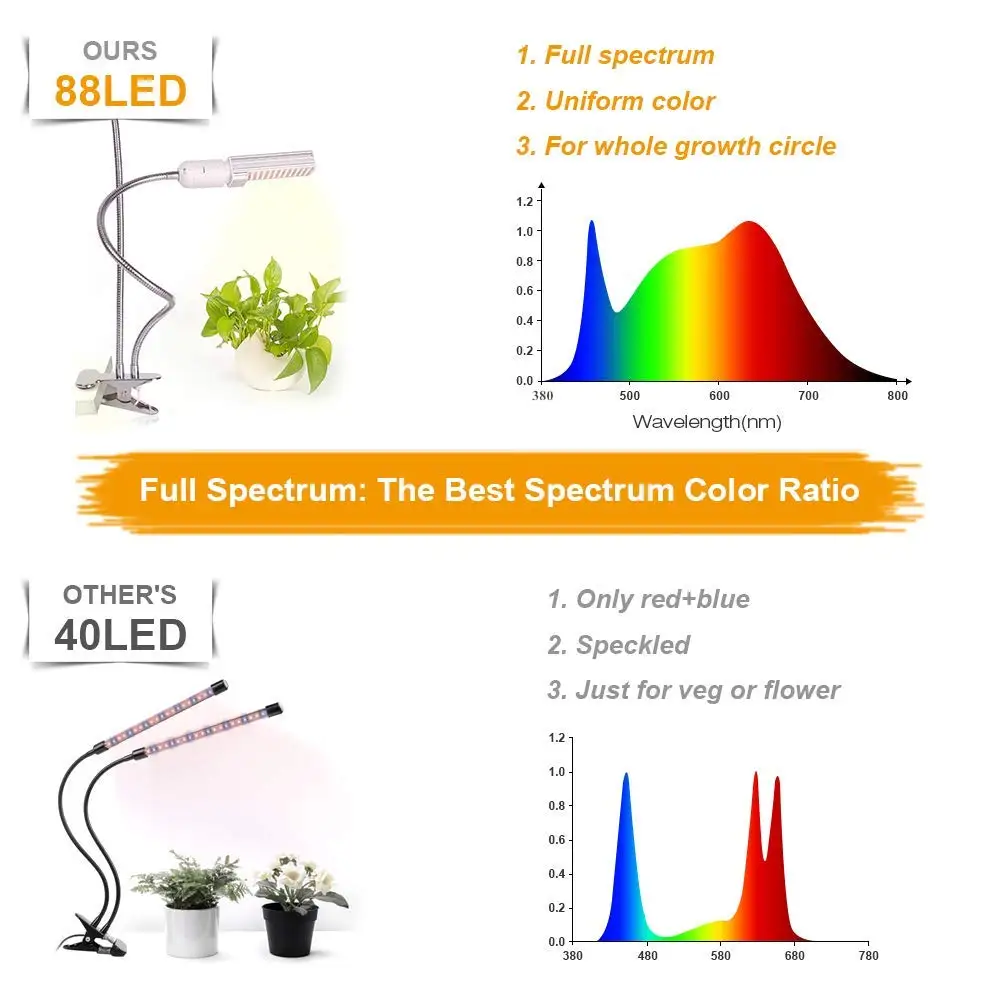 Светодиодный Светодиодный завод светать Relassy 45 Вт Sunlike Полный лампа полного спектра Dual Head Гусенек бордовый для рассады растет цветение