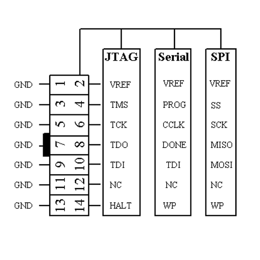 Совместимый кабель платформы XILINX USB FPGA CPLD JTAG SPI программатор для загрузки
