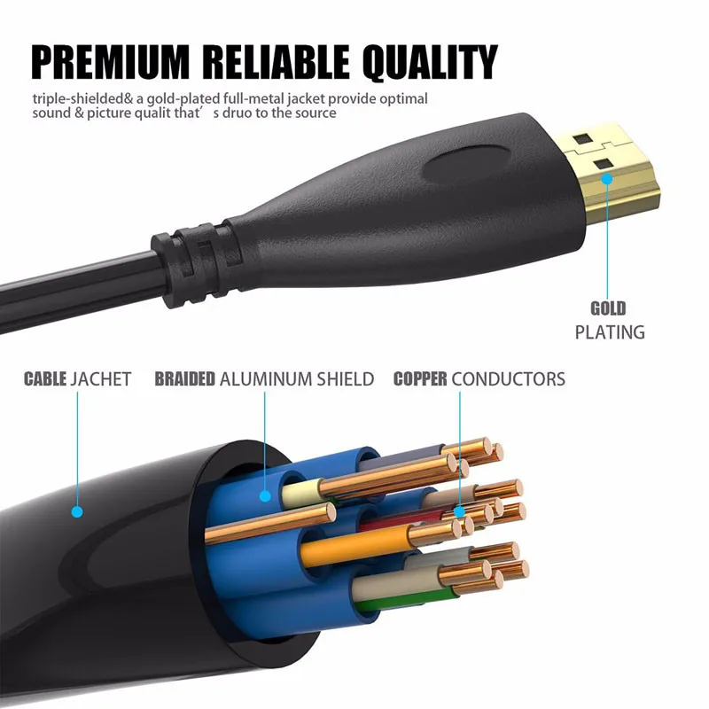 Популярный HDMI кабель, видео кабели, позолоченный Мужской hdmi сплиттер 1,4 1080P 3D кабель для HDTV 0,5 м 1 м 1,5 м 2 м 3 м 5 м 10 м 12 м 15 м 20 м