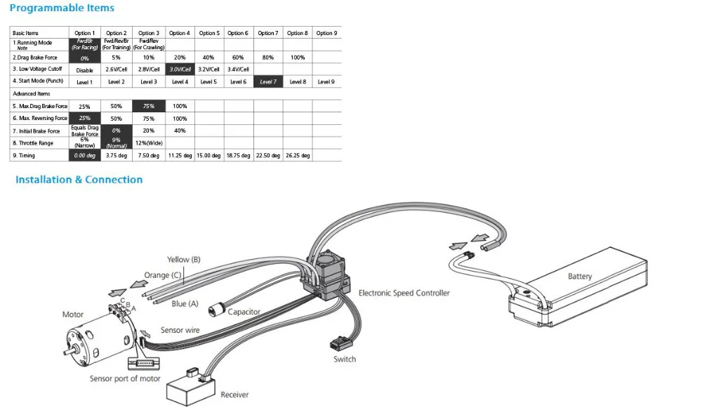 HOBBYWING QUICRUN 10BL120 Sensored 120A 2-3 S Lipo регулятор скорости бесщеточный ESC для 1/10 1/12 RC автомобиля