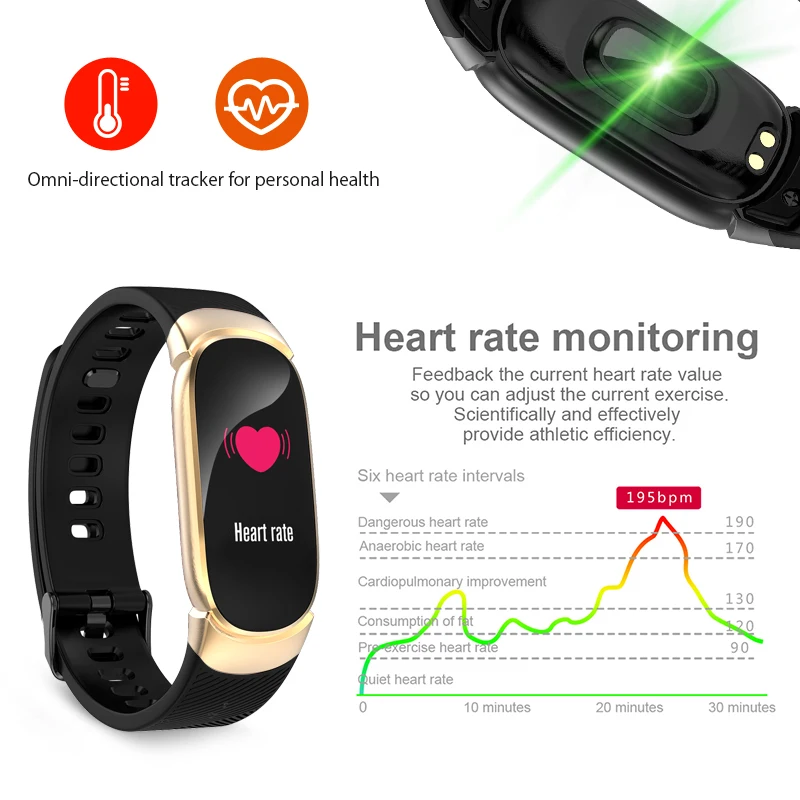 

BANGWEI Women Smart Watch LED Waterproof Smart Watch Men Heart Rate Blood Pressure Sport Watch Pedometer Clock For Android iOS