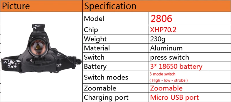 Litwod Z20 CREE XHP70.2 светодиодный налобный фонарь Головной фонарь фронтальный фонарь 18650 батарея VS 3 шт. XM-L T6