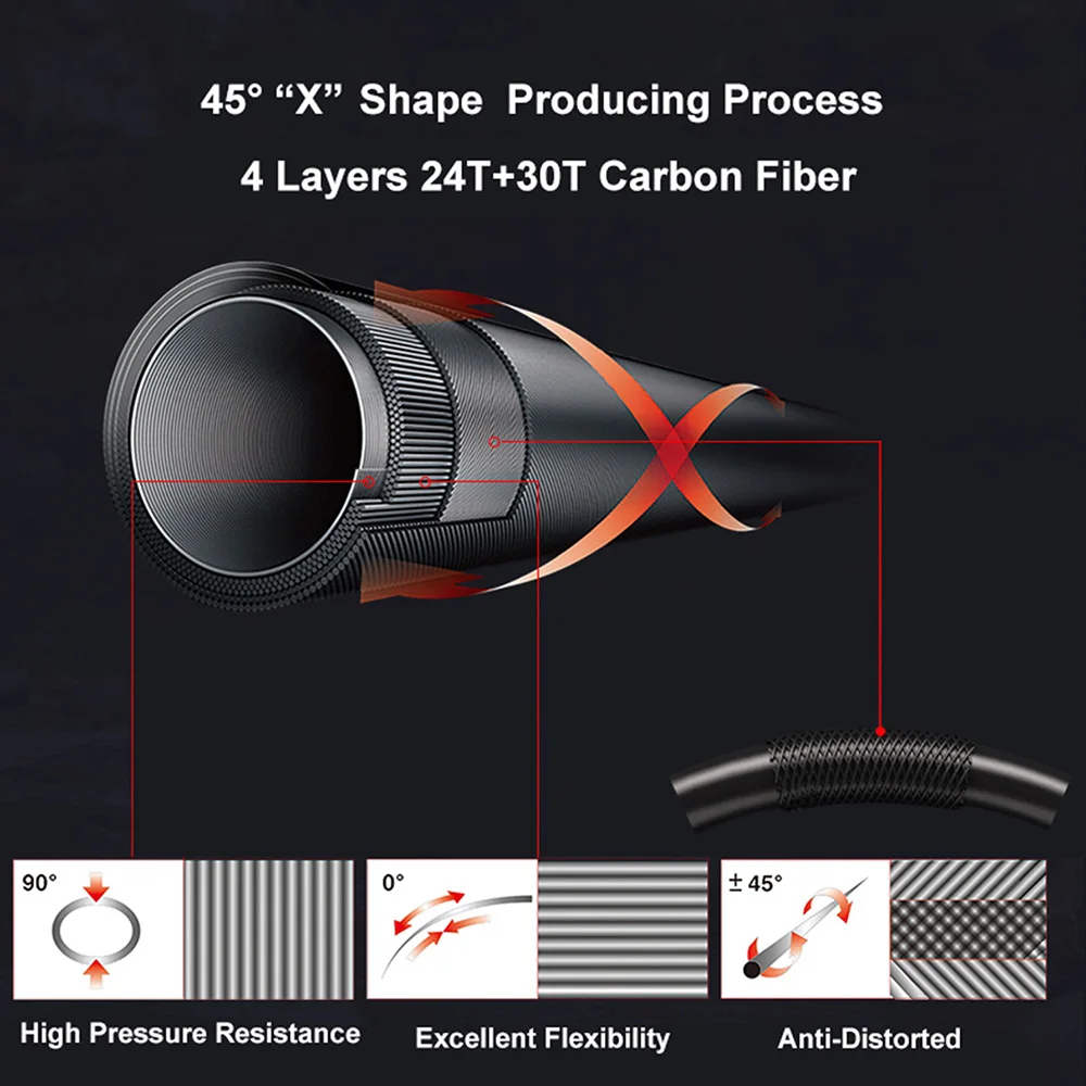 Goture HAYATE Carp Fishing Rod Combo 2:8 Power Super Hard Stream Fishing Rod With Float ,Line Rig And 1 Spare Set last tip Goture HAYATE Carp Fishing Rod Combo 2:8 Power Super Hard Stream Fishing Rod With Float ,Line Rig And 1 Spare Set last tip