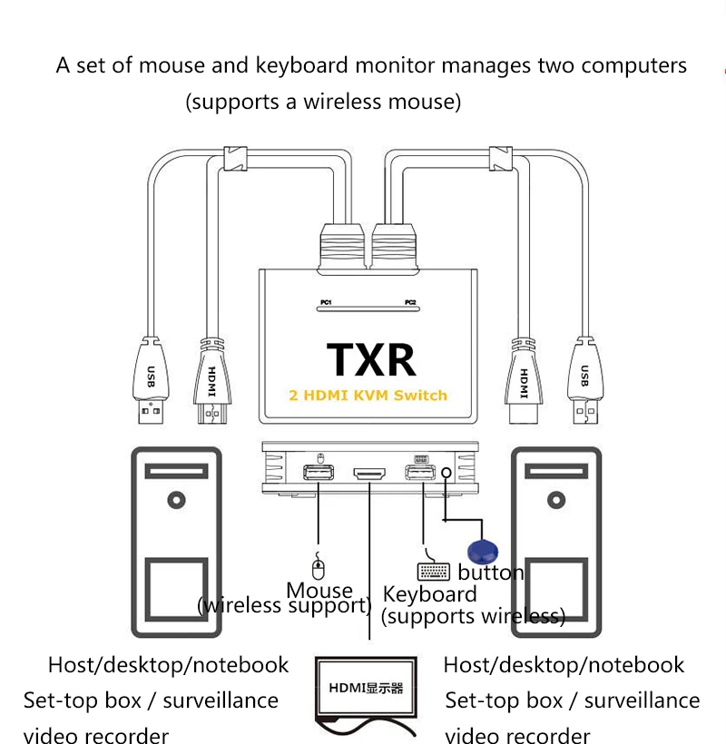 TXR-KVM с 2 портами HDMI KVM переключатель двойной для контроля уровня сахара в крови с Кабели USB dvi-переходник Мышь и клавиатура маршрутизатору компьютер разветвитель аксессуары