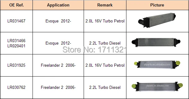 item list of intercooler.jpg