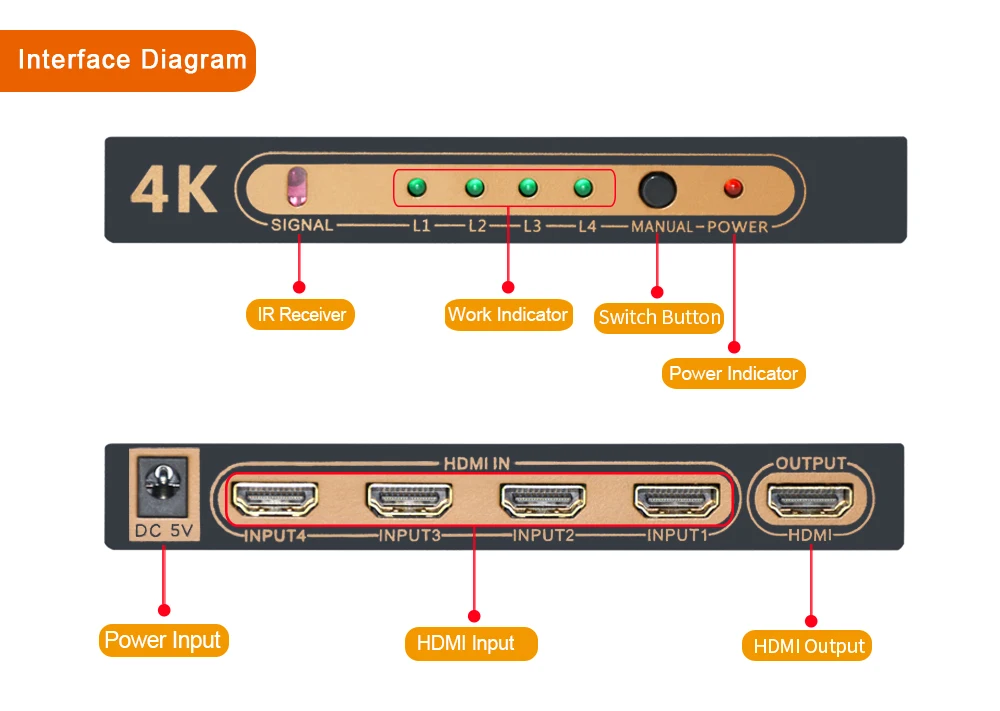 SGEYR 4 порта HDMI переключатель сплиттер 4x1 HDMI коммутатор 4k x 2K 4 в 1 поддержка 4K x 2K 1080p 4K с ИК дистанционное управление, разъем HDMI адаптер