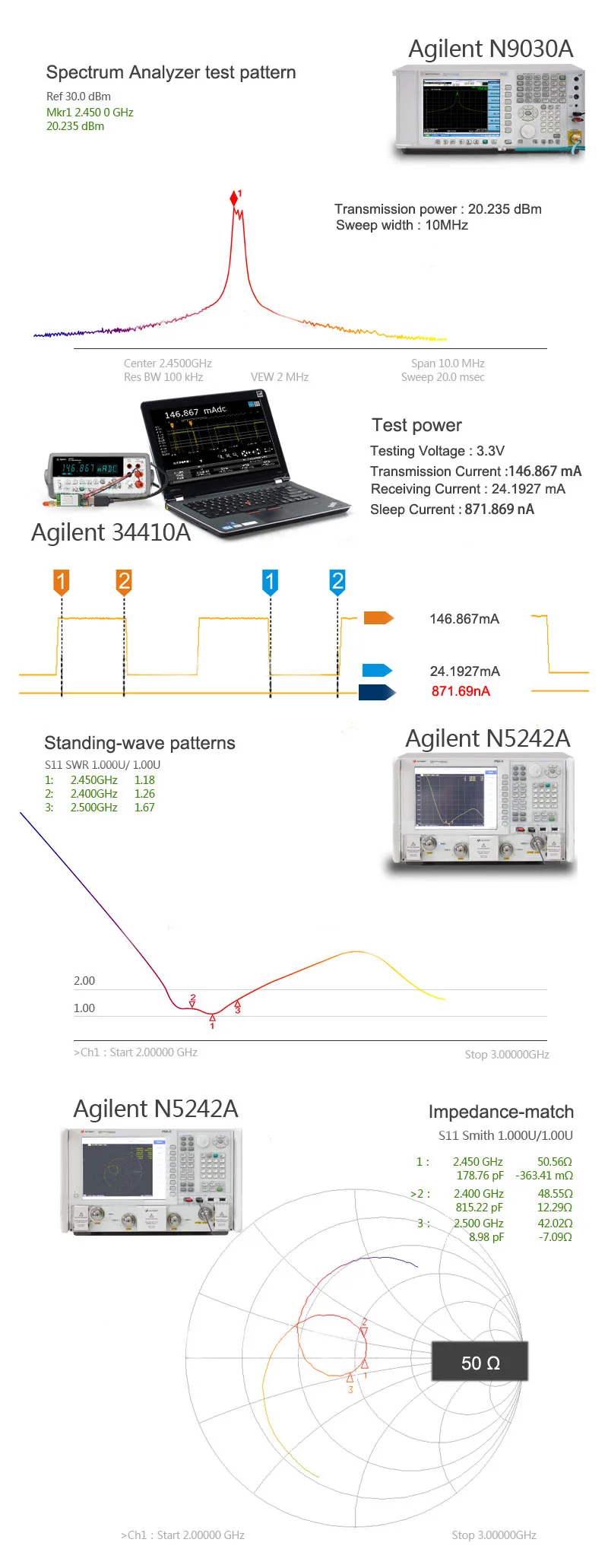 NRF24L01 PA МШУ 2,4 ГГц беспроводной rf-модуль 2,3 км iot SPI nRF24L01P радиочастотный приемопередатчик модуль 2,4 приемник передатчика GHz с щит