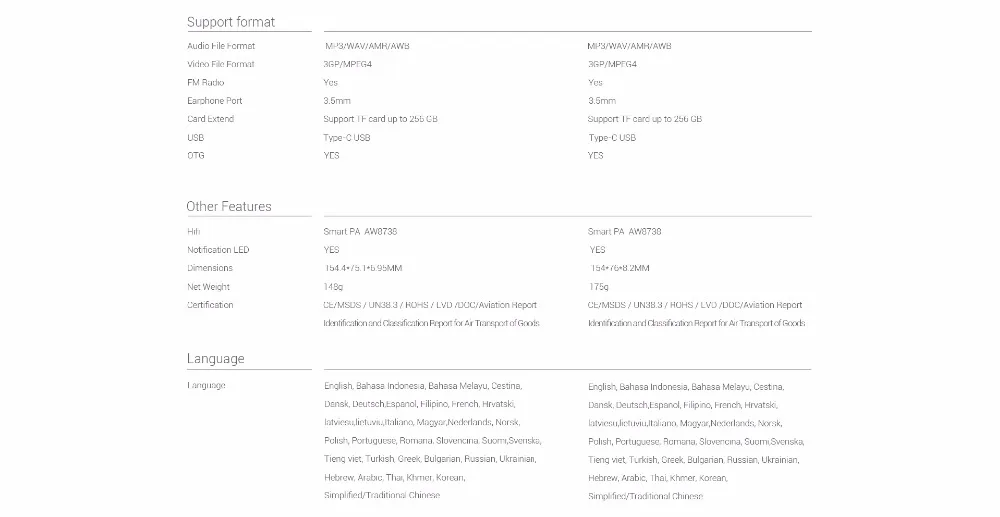 UMIDIGI Z1 6GB RAM 64GB ROM Helio P20 MTK6757 2.3GHz Octa Core 5.5