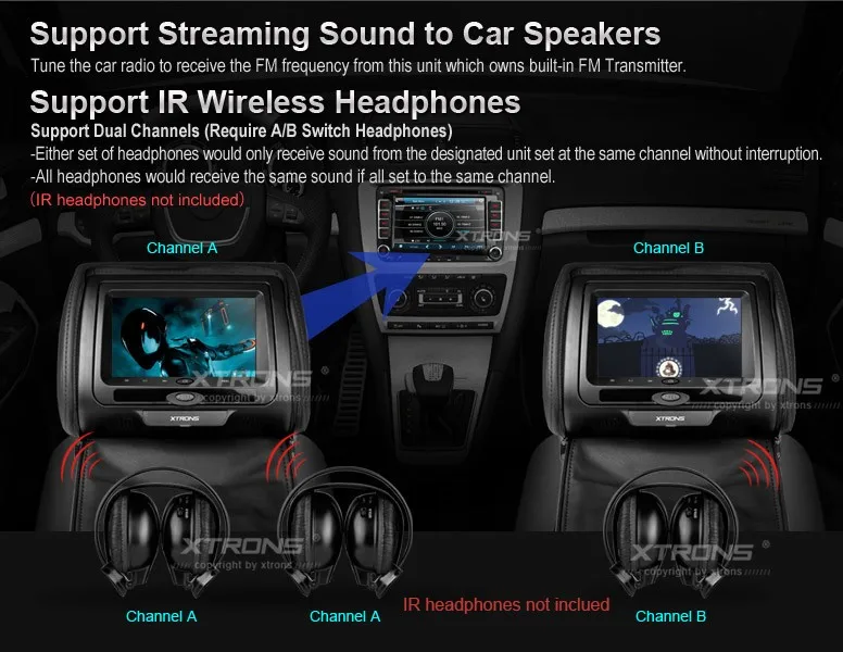 Perfect 2x7" Car Headrest DVD Player Digital LCD Screen Games Headrest Monitor DVD USB IR/ FM Zip Cover +2pcs IR Headphone Black 4