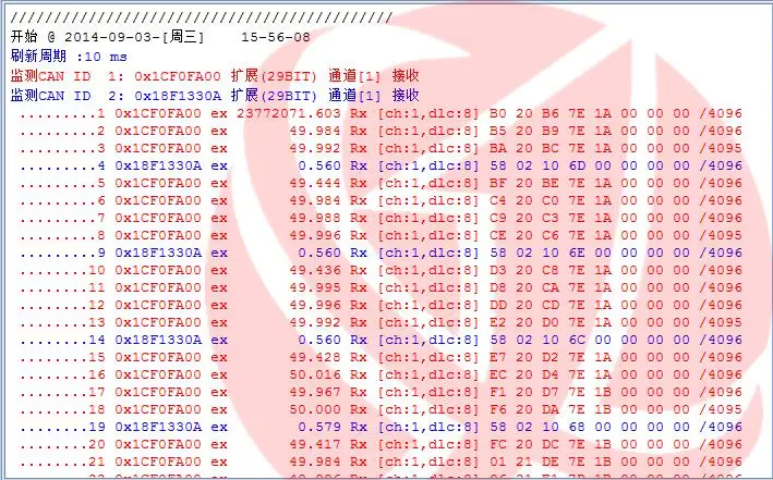 Для Анализатора CAN-CAN анализатор моделирования Canslinkal(Chen Xi с поддержкой программного обеспечения