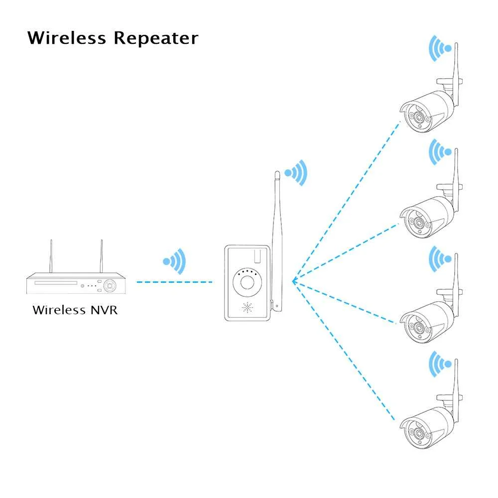 Hiseeu WiFi расширитель диапазона ретранслятор IPC маршрутизатор для беспроводной камеры безопасности проводной NVR быть беспроводной