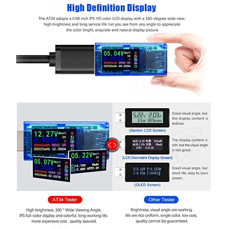 USB 3.0 Tester USB Charger Power Meter 3.7-30V 0-4A Voltage Tester Multimeter Current Meter Color Display Voltmeter Ammeter Test