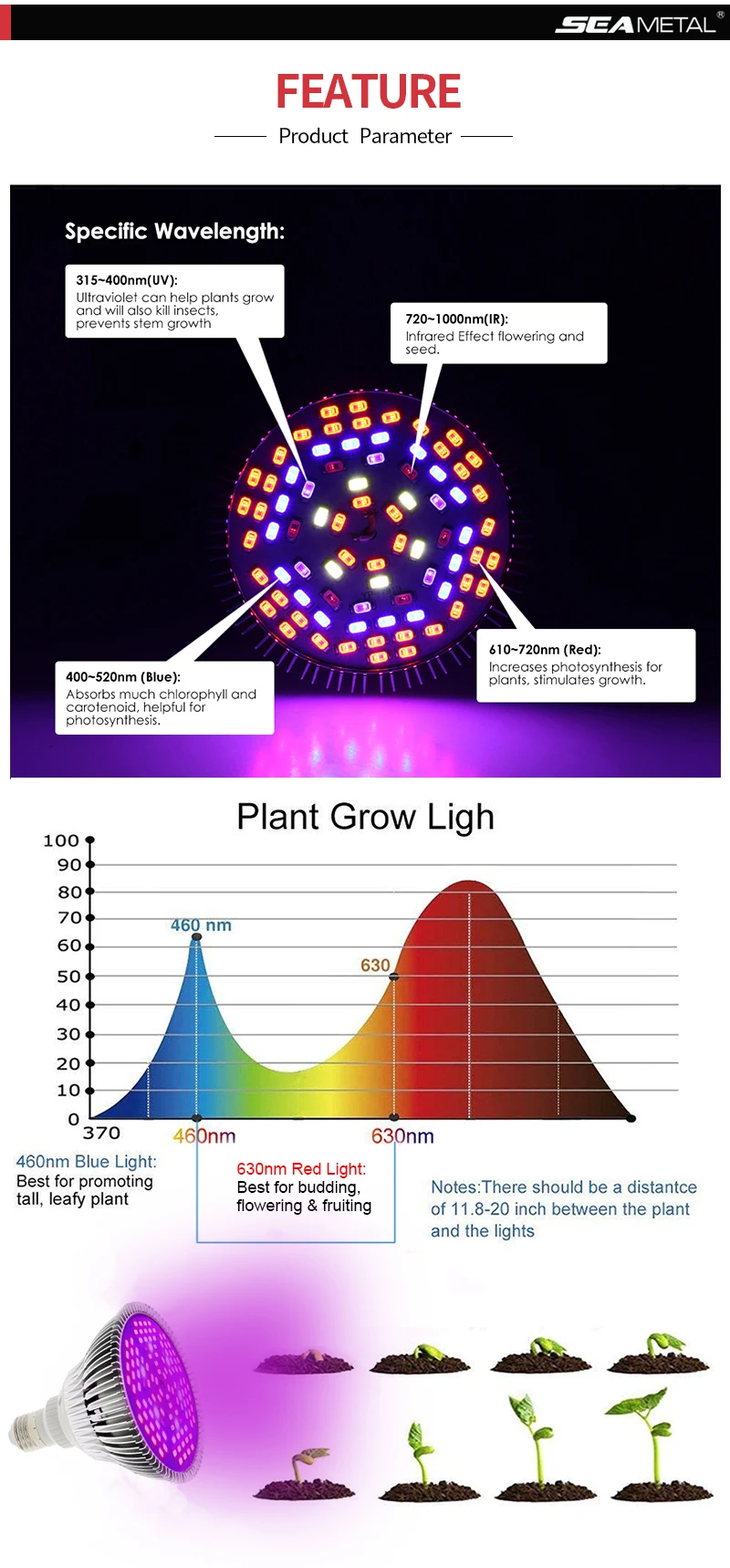 Fitolamp светать E27 50 W 80 W лампа для рассады светодиодный полный спектр Фито лампы для растений светодиодный завод рост свет лампы