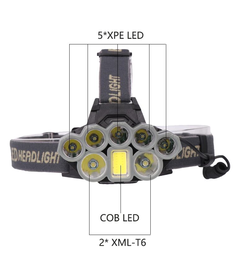 40000LM USB светодиодный световой фонарь головная лампа Перезаряжаемые 18650 Фонарь налобный фонарь 8 режимов COB T6 кемпинг для рыбалки и охоты
