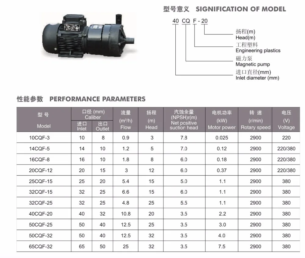 14CQ-5F Пластик электромагнитного насоса 220 В/380 В