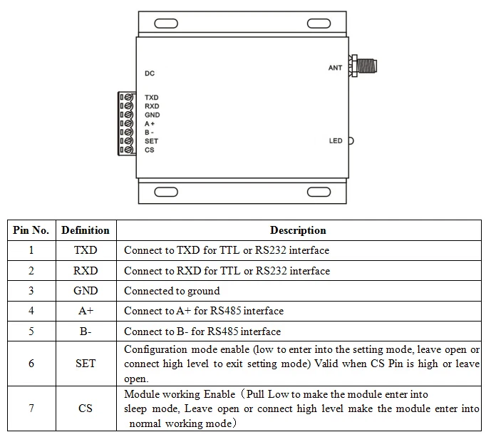 PIN SV6500 SV6300