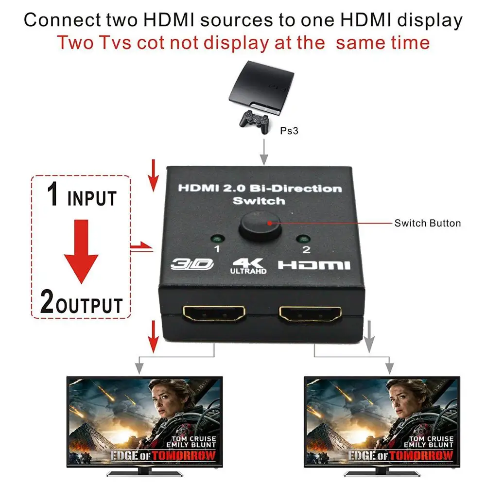 AIXXCO HDMI переключатель Bi Direction 4K коммутатор 2 в 1 выход сплиттер 1x 2/2x1 адаптер Выход