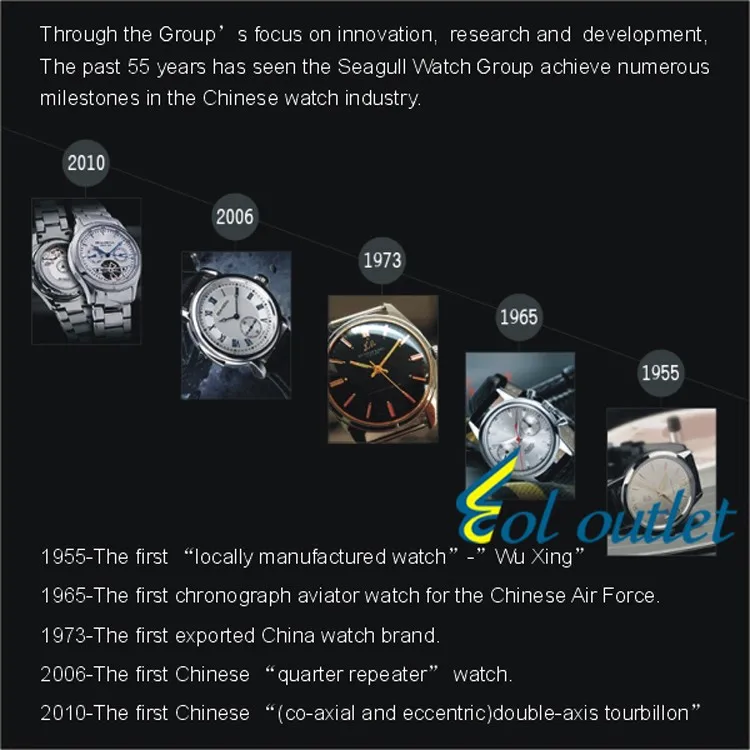 Чайка Полный календарь Grande Дата маховик Лук Корона выставка назад автоматические мужские часы Sea-gull M307S черный циферблат