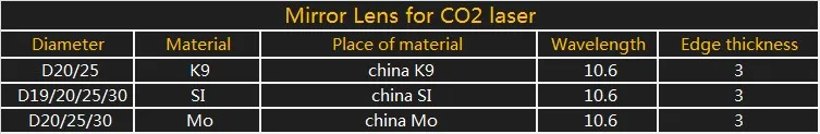 Mirror Lens for CO2 laser