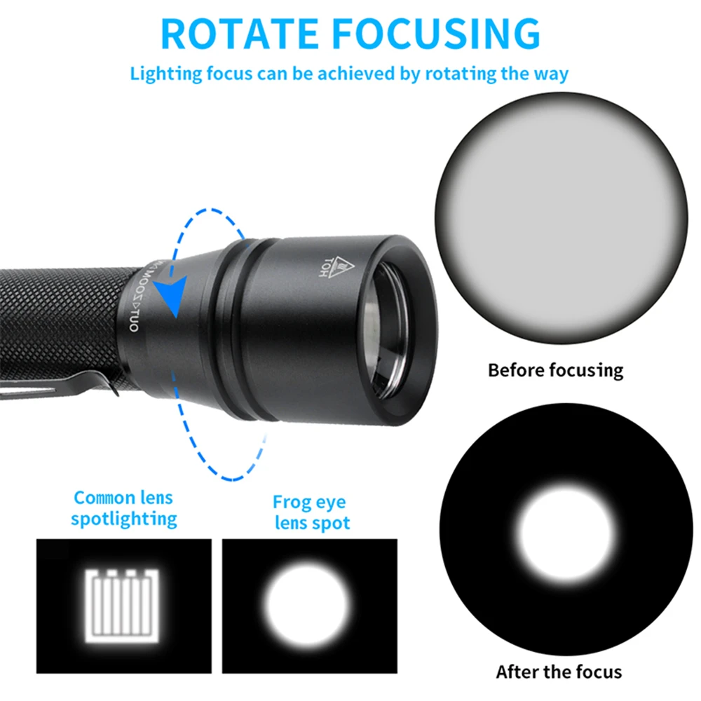 BORUiT YC25 T6 светодиодный светильник высокой мощности 1000lm фонарь 5-Mde Zoom велосипедный светильник мощный фонарь 18650 type-c перезаряжаемая лампа