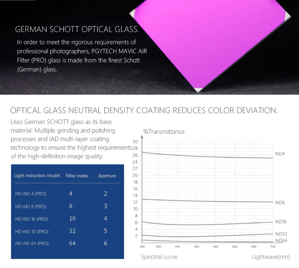 PGYTECH набор фильтров, набор профессиональных фильтров UV CPL ND8 ND64 ND 64 PL, постепенная версия для DJI OSMO, Карманная камера, карданный стабилизатор