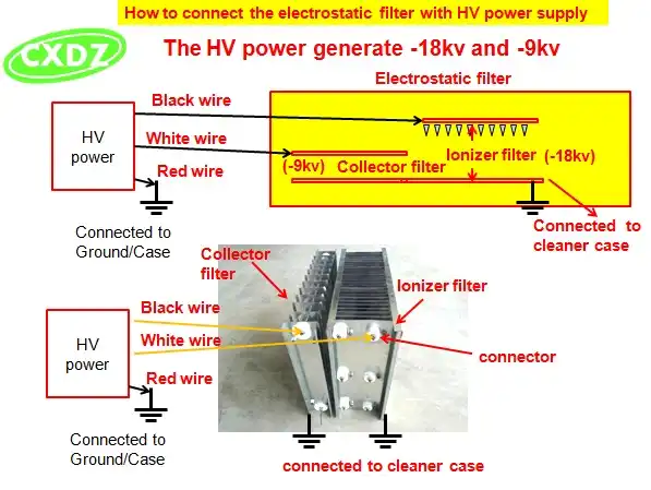500 Вт Высокое напряжение источника питания с 18KV 220V Вход автомобильной