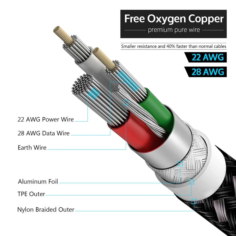 Micro USB Cable 2A Fast Charger USB Cord Tiegem 90 degree elbow Nylon Braided Data Cable for Samsung/Sony/Xiaomi Android Phone Micro USB Cable 2A Fast Charger USB Cord Tiegem 90 degree elbow Nylon Braided Data Cable for Samsung/Sony/Xiaomi Android Phone