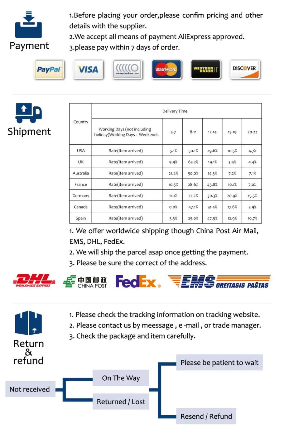 Received return. Received return. Received return. Rpc client. Refund examples.