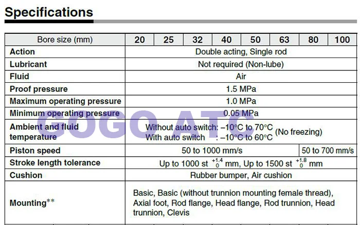 CG1 clamping cylinder details 2
