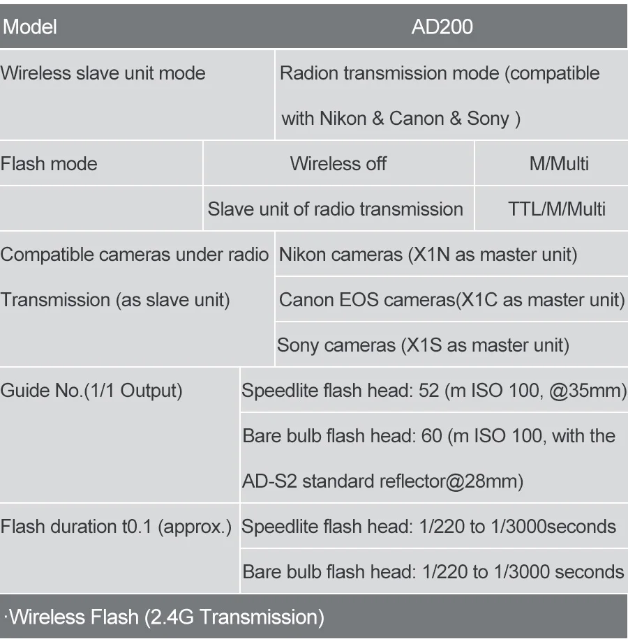 ЕС Fomito Godox AD200 комплект 200Ws 2,4G ttl карманная вспышка 1/8000 HSS с Fomito BS200 портативный чехол EC200 AD-S2