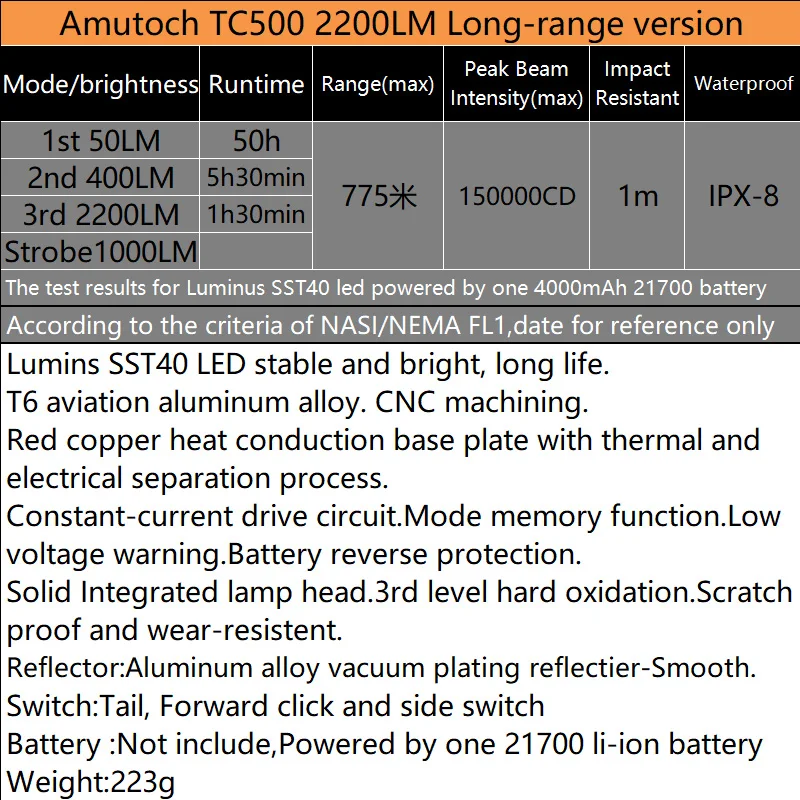 Фонарик Amutorch TC500 портативный светодиодный двойной фонарь высокой яркости 2200LM
