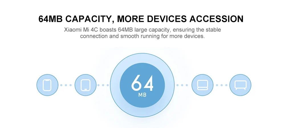 Xiao mi Wi-Fi роутер 4C 64 ram 802,11 B/G/N 2,4G 300 Мбит/с 4 антенны Смарт-приложение управление полоса беспроводные роутеры ретранслятор