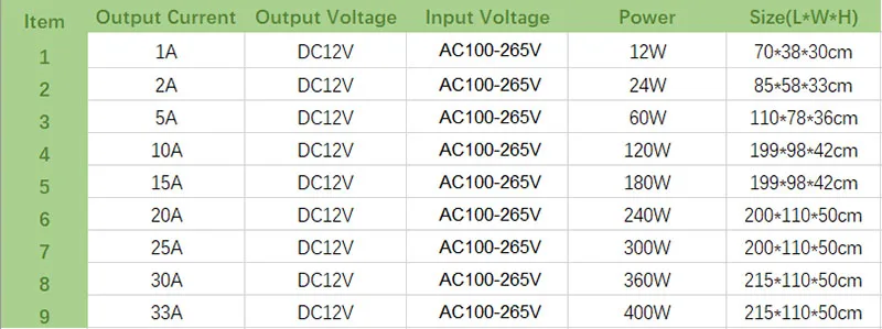 12V