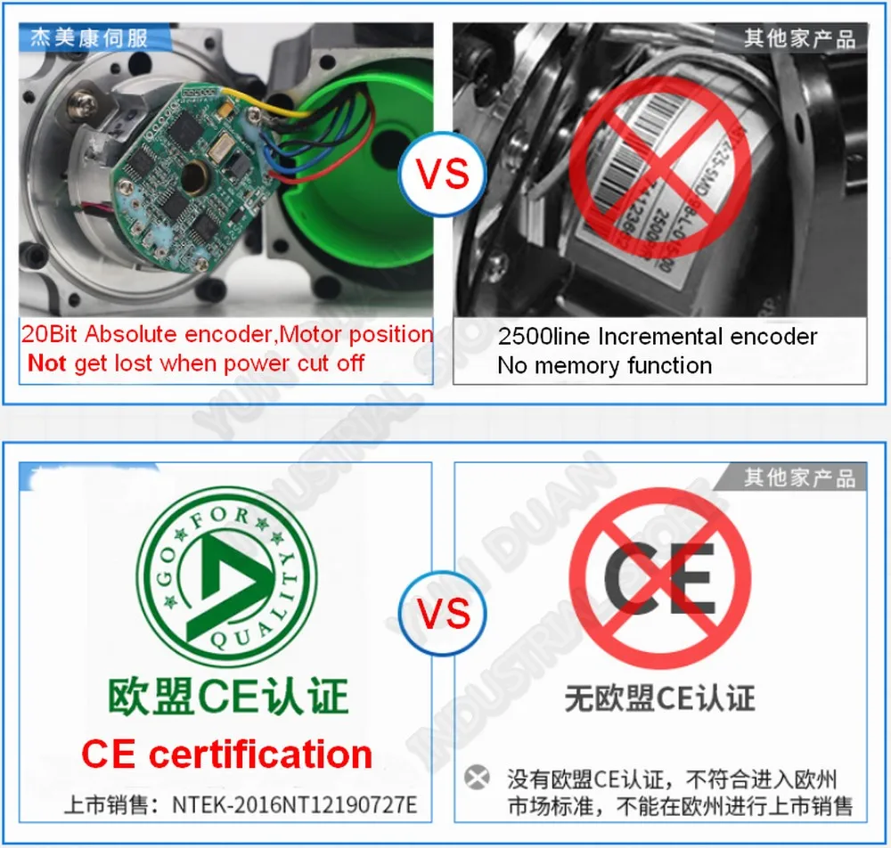 1KW абсолютная сервопривода 80 мм 220V 1HP/3PH серводвигатель переменного тока с 3.18Nm 3000 об/мин 5000 об/мин 20-бит кодировщик 80 мотор драйвер Наборы 1000W для ЧПУ робот