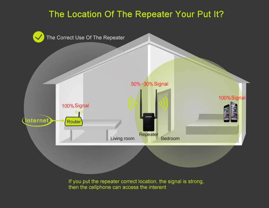 internet wifi amplifier Comfast CF-WR302S Wifi Router Repeater 300M 10dBi Ăng Ten Wi Fi Lặp Tín Hiệu 802.11N/B/G Roteador wi-Fi Rang Extende best wifi 6 mesh router