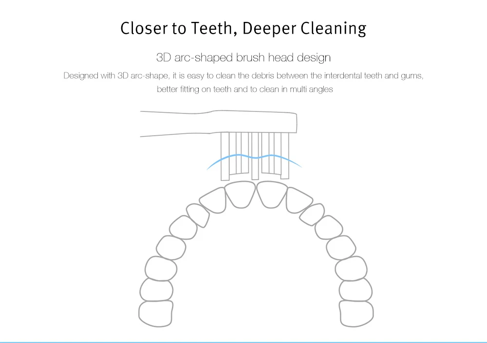 Xiaomi Mi дома 3 шт./компл. электрическая звуковая Зубная щётка общего насадка для зубных щеток инструмент для ухода за полостью рта насадка для зубной щетки гигиена полости рта уход за зубами Z30