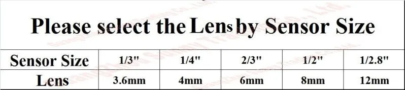 select Len - F2