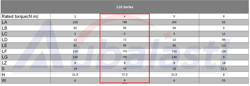 Серводвигатель 1,2 кВт 4Н. М AC серво-двигатель в комплекте 110ST-M04030 AC Серводвигатель 220 В AASD 30A для гравера и резки