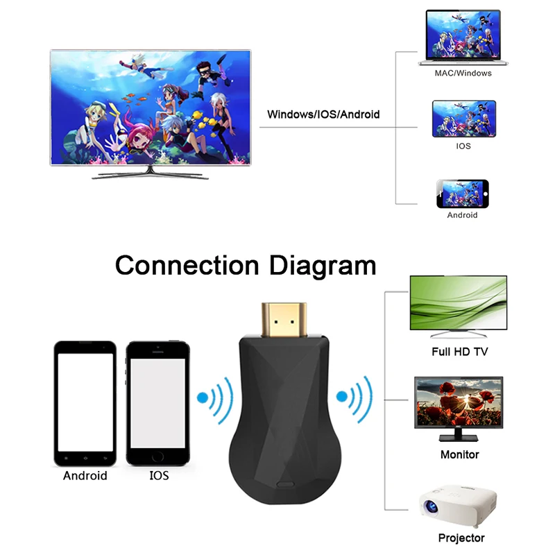 Беспроводной Wi Fi адаптер для дисплея HDMI YouTube Netflix AirPlay Miracast TV Stick 2 3 Лидер