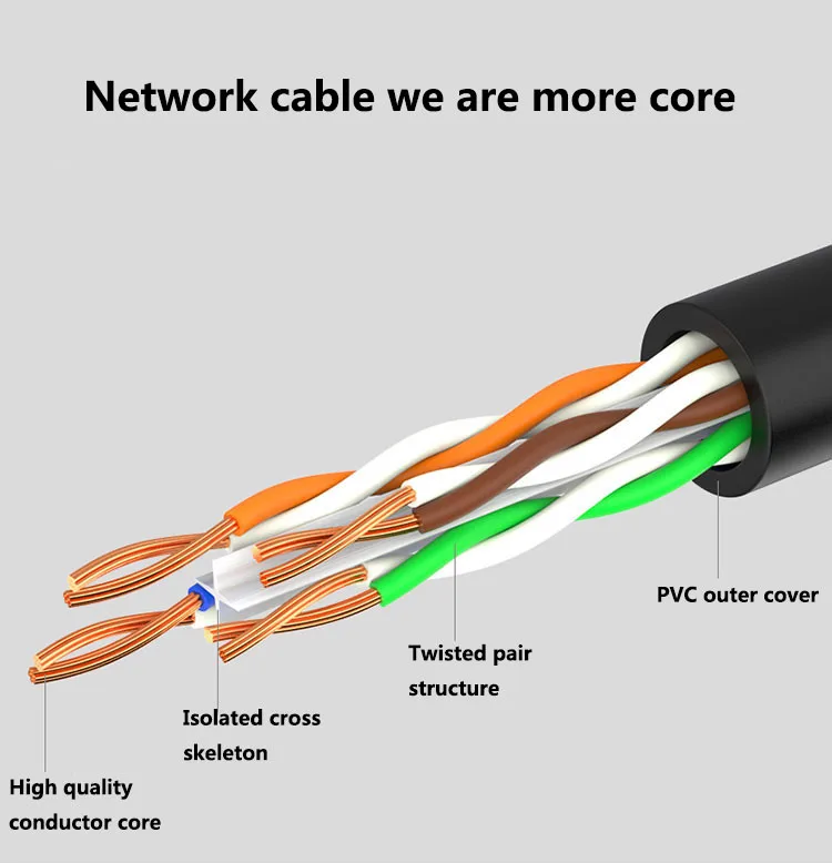 UTP 24AWG Cat6 Ethernet кабель RJ45 компьютер xbox сетевой lan шнуры джемпер Gigabit компьютерных