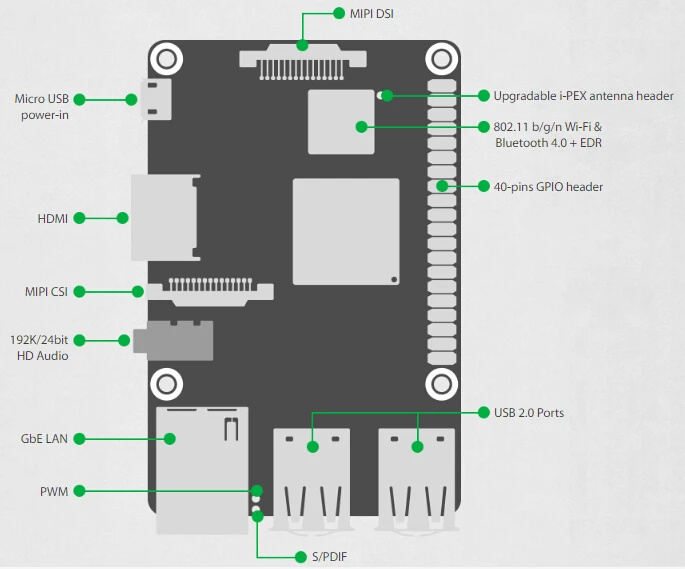 Плата ASUS SBC Tinker RK3288 SoC 1,8 ГГц четырехъядерный процессор, 600 МГц Mali-T764 GPU, 2 Гб LPDDR3 tinkerboard скорость, чем raspberry pi 3