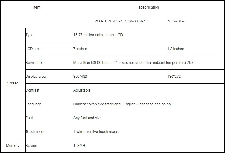 HMI specifications