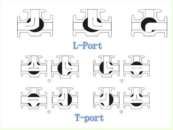 Шаровой кран DN50 G2 из нержавеющей стали 304 с 3-сторонним Т-образным ...
