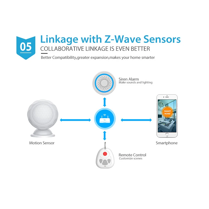 NEO COOLCAM ZWave Plus PIR Motion Sensor Detector +Temperature Feature Easy Install Battery Operated Home Automation Sensor